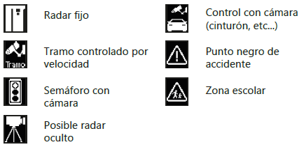 Tipos de avisos de Supercombi III