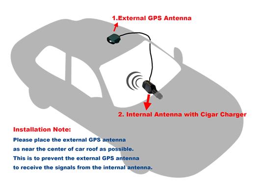 Amplificador de cobertura GPS