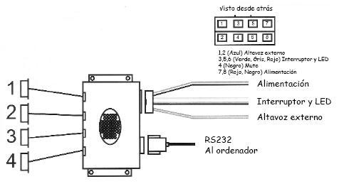 Diagrama Laser Interceptor