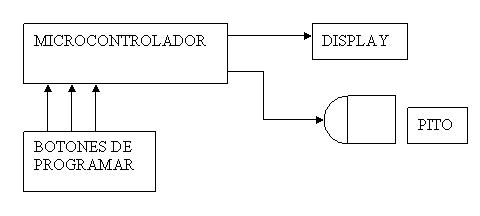 Radar 7 Fig 3